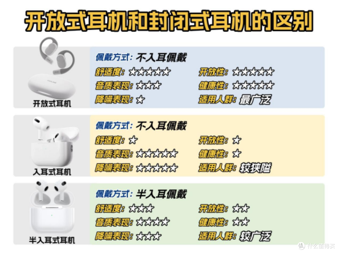 开放式耳机到底是不是智商税?五款开放式耳机推荐