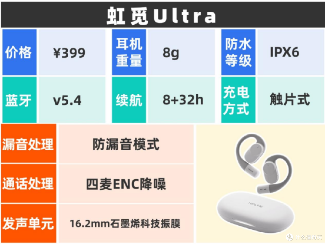 开放式耳机到底是不是智商税?五款开放式耳机推荐