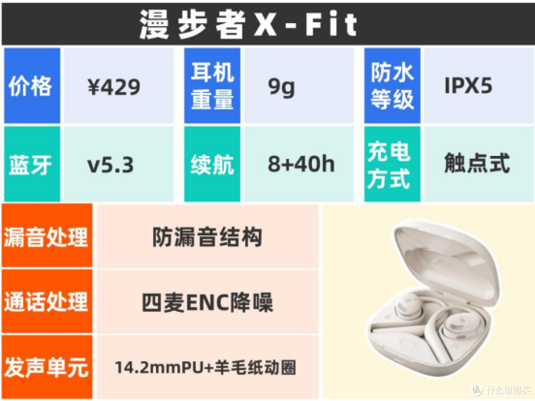 开放式耳机到底是不是智商税?五款开放式耳机推荐