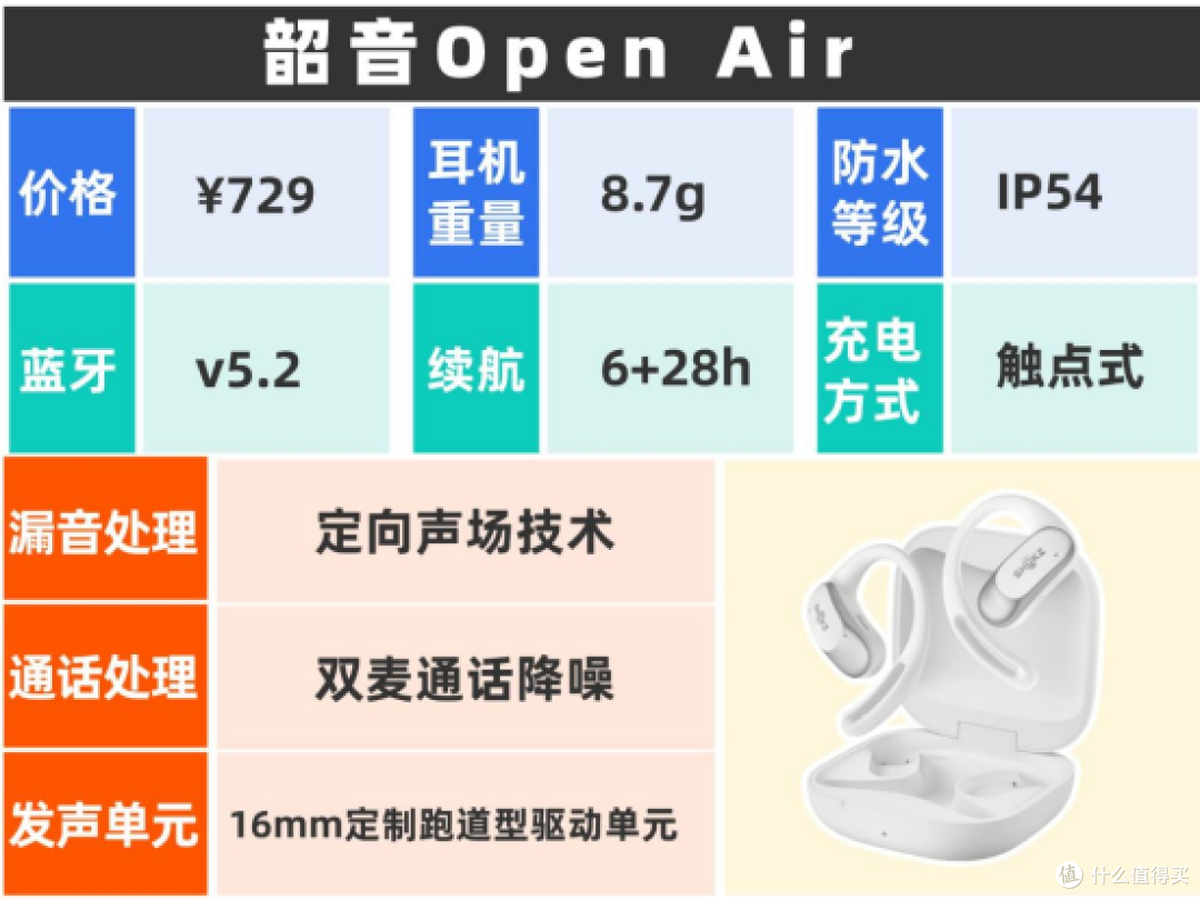 开放式耳机到底是不是智商税?五款开放式耳机推荐