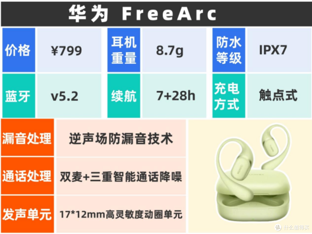 开放式耳机到底是不是智商税?五款开放式耳机推荐