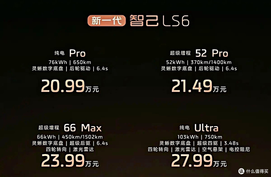 智己LS6售价