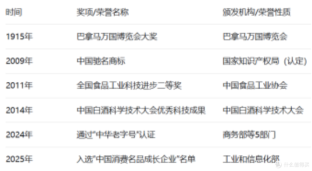 解锁三沟酒百年之路:工业遗产、国际大奖与专利技术的实力密码
