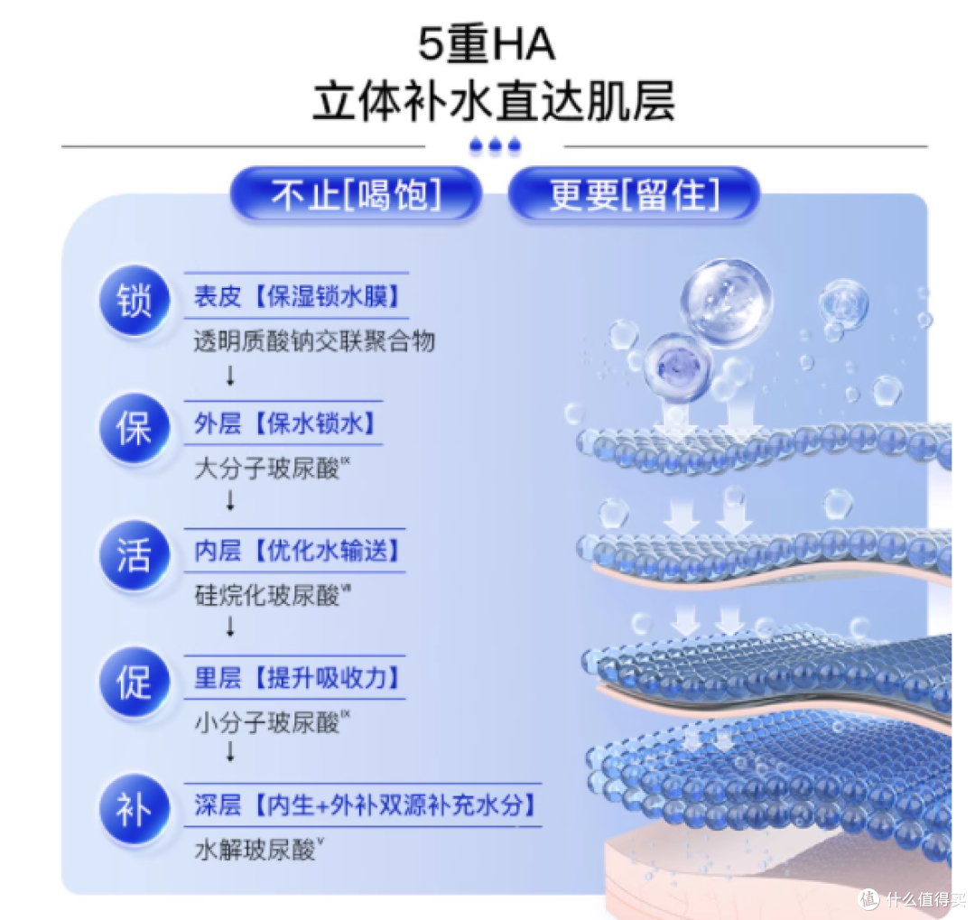 被福瑞达次抛焊在脸上！30 天养出嘭弹水光肌