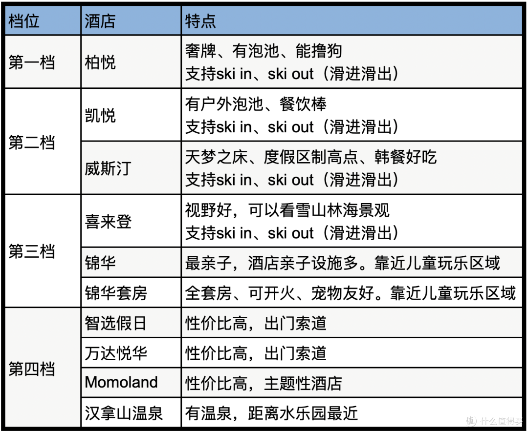 又开一条重量级高铁!今年冬天最火爆的地方肯定就是她了!