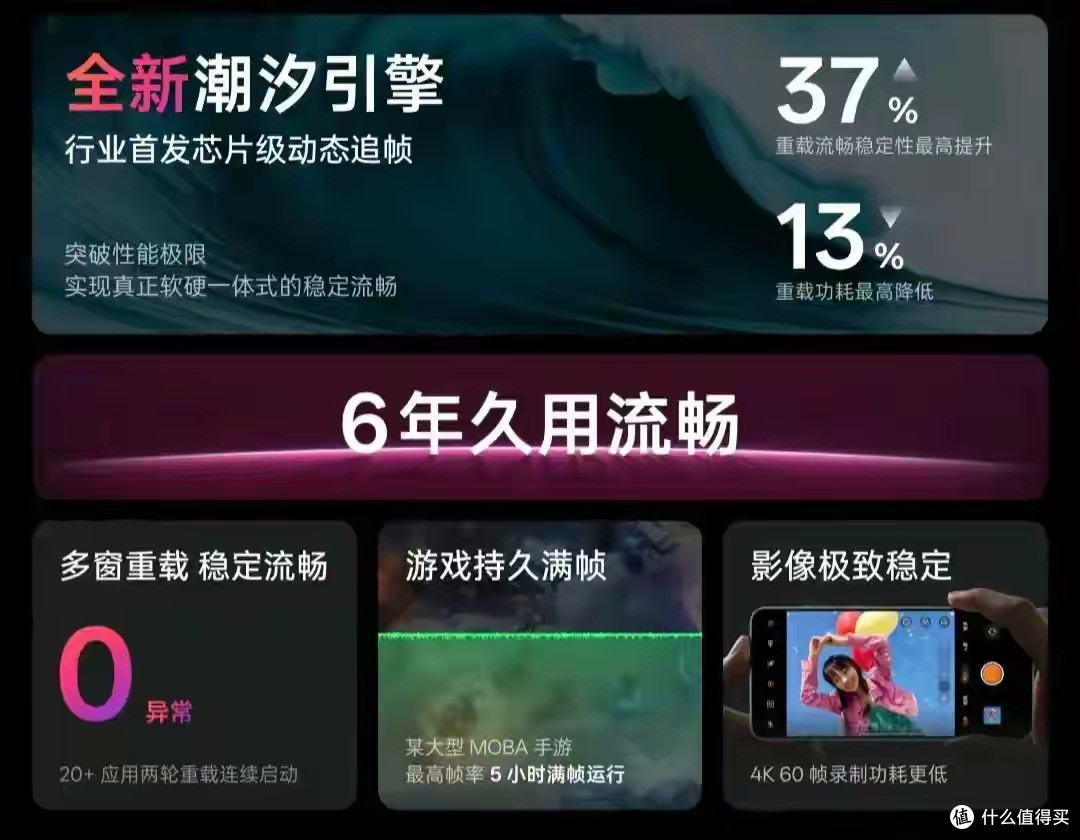 824MB! OPPO老机型覆盖新版本 ColorOS16两大亮点 哪些机型能升级