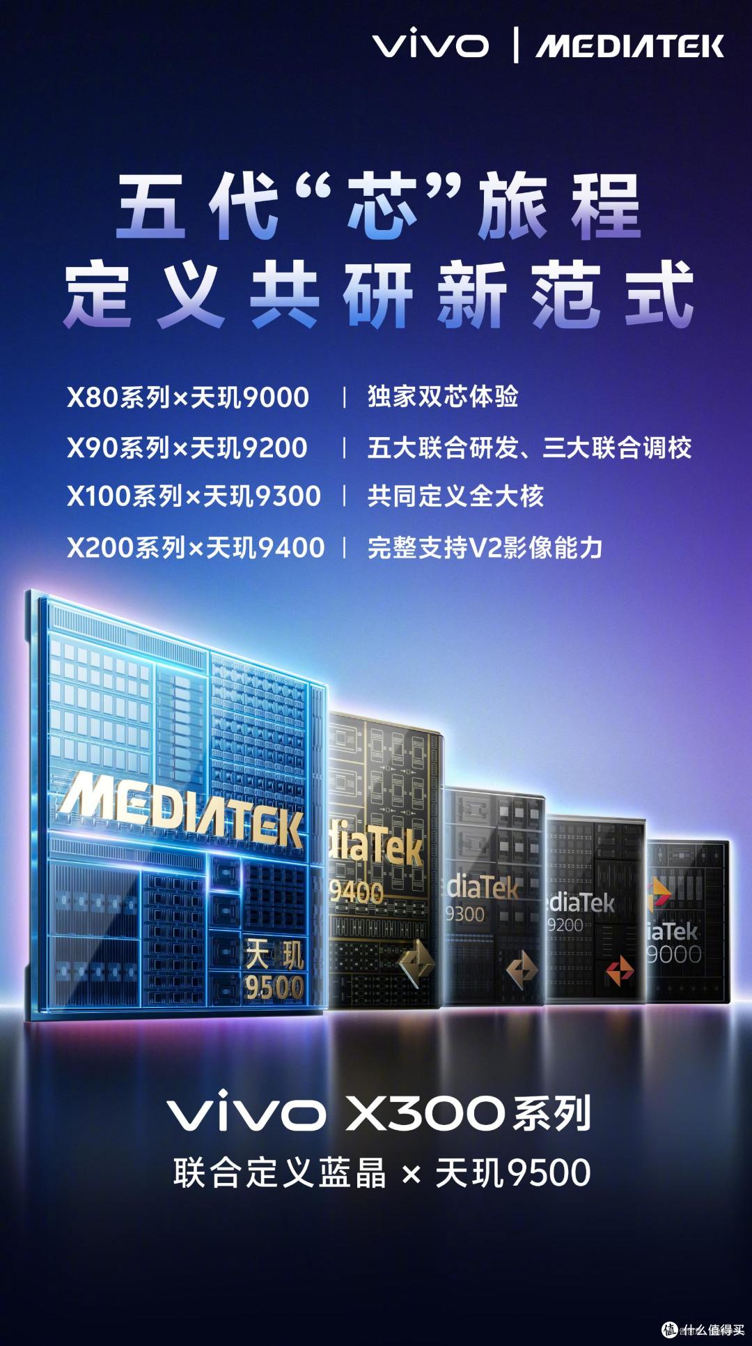 入手的最佳时机?vivo X300系列全能满配背后的“价值”重构!