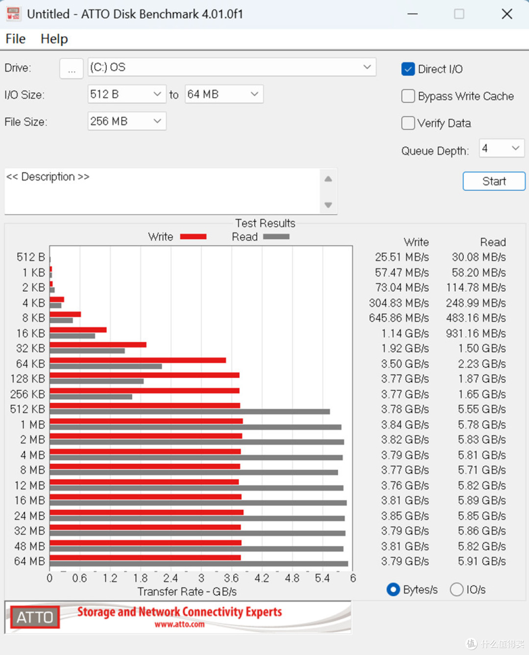 AI模型!长续航!40Gbps!指纹开机!戴尔Pro14商务笔记本实测!