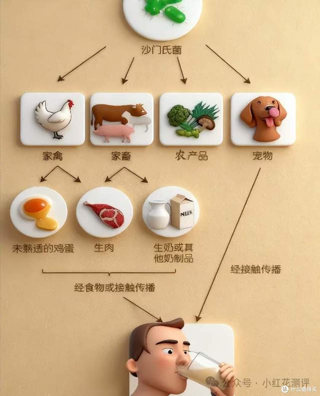 99个孩子中毒!「元凶」是它!孩子们很喜欢吃
