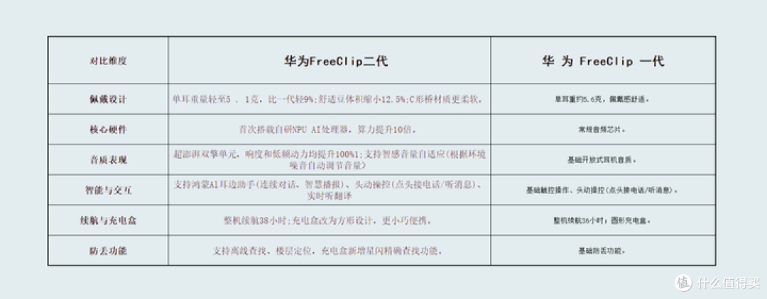 如果评价起售价1299元的华为FreeClip 2耳夹耳机？