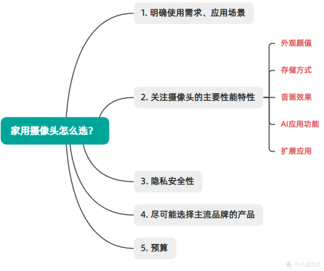 看家看娃看宠神器:鸿蒙智选海雀雀蛋Pro摄像头实测体验