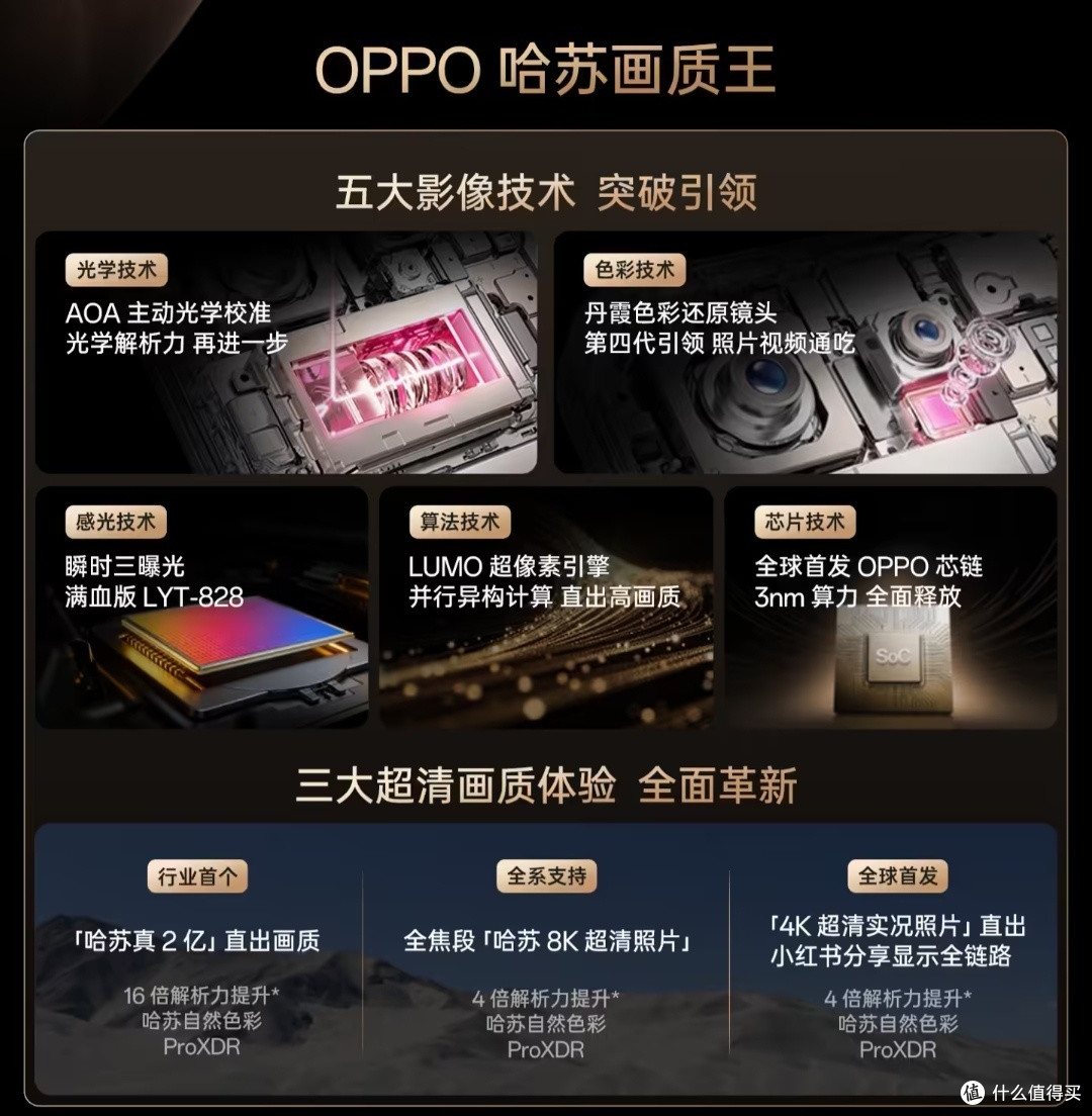 OPPO Find X9系列影像升级!哈苏2亿真直出+LUMO引擎提前锁定机皇