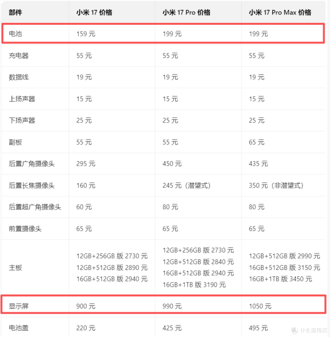 小米 17 Pro/Max 维修价格公布:电池 159 元起,屏幕 900 元起