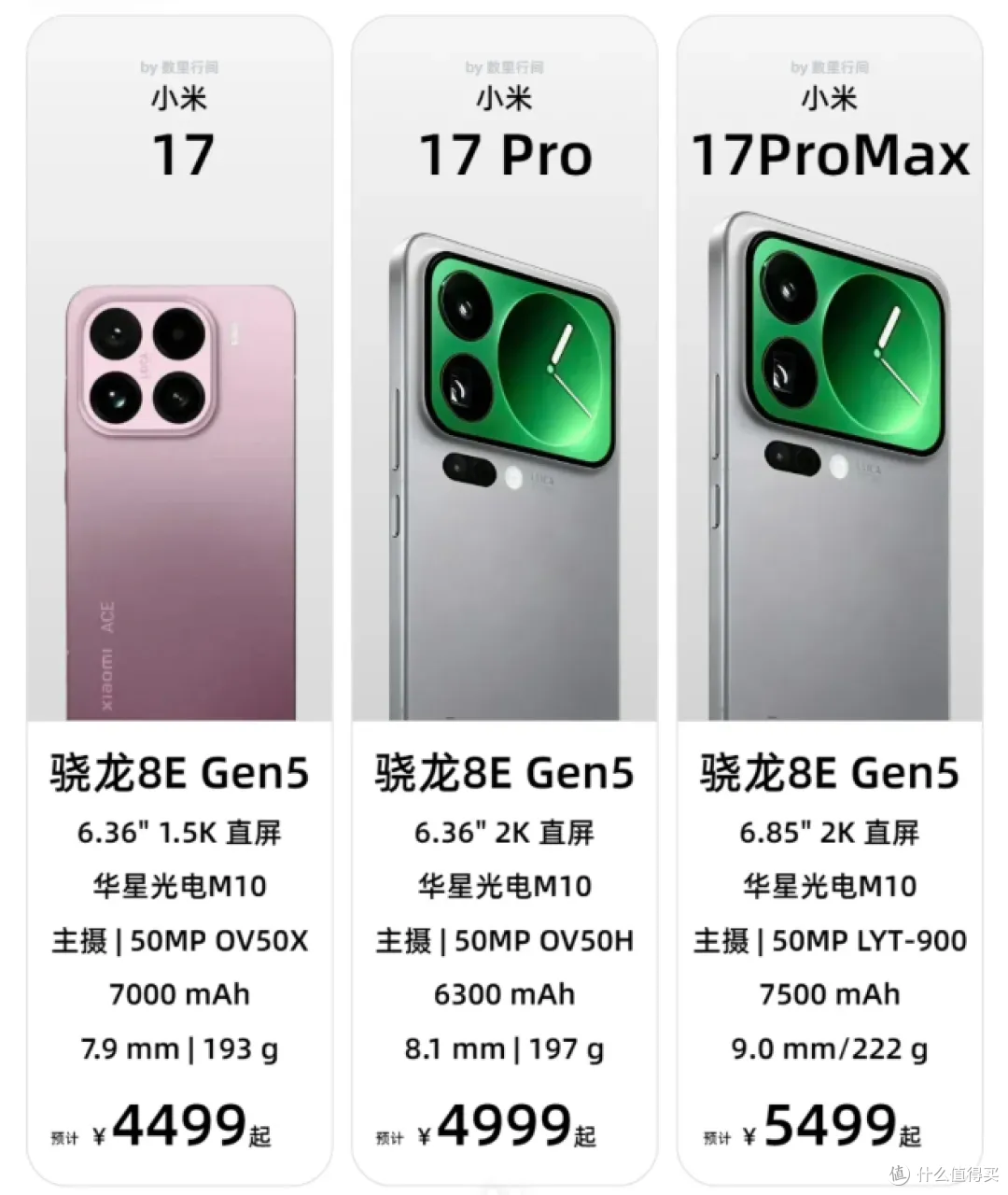 小米 17 Pro/Max 维修价格公布:电池 159 元起,屏幕 900 元起