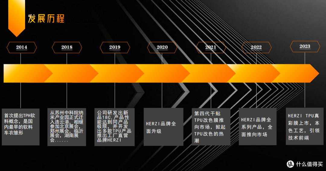 颠覆传统,HERZI汽车膜引领行业新风尚!