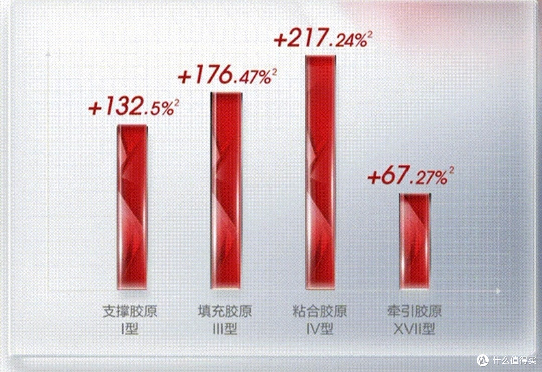 红宝石面霜:抗老新选择