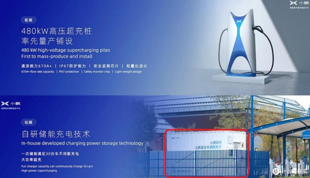 车企热炒“800V”,为何充电桩只写“kW”?