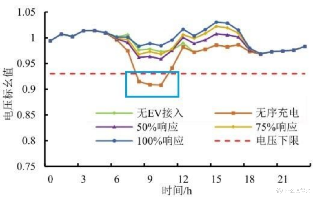 车企热炒“800V”,为何充电桩只写“kW”?