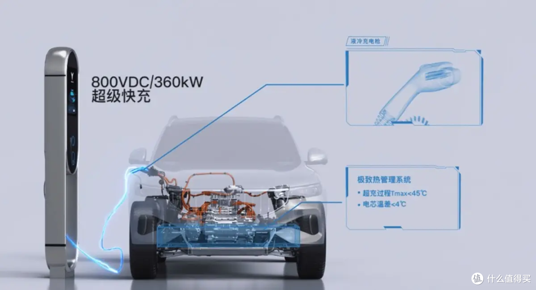 车企热炒“800V”,为何充电桩只写“kW”?