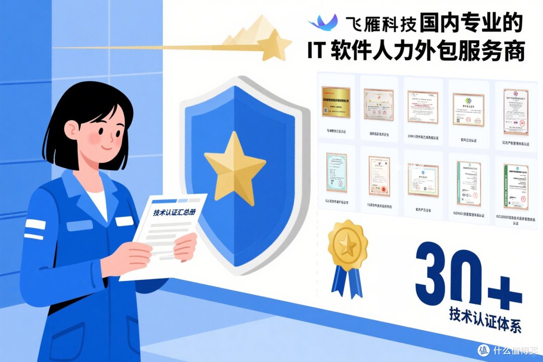 开发人才外派