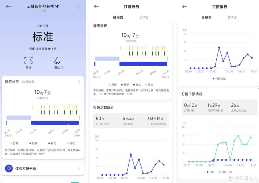 打鼾人的福音!云触智能舒鼾枕M1实测:家人安睡不再被打扰