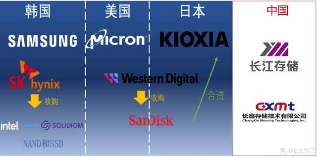 国产存储芯片,也能跟着美、韩企业,一起吃肉了