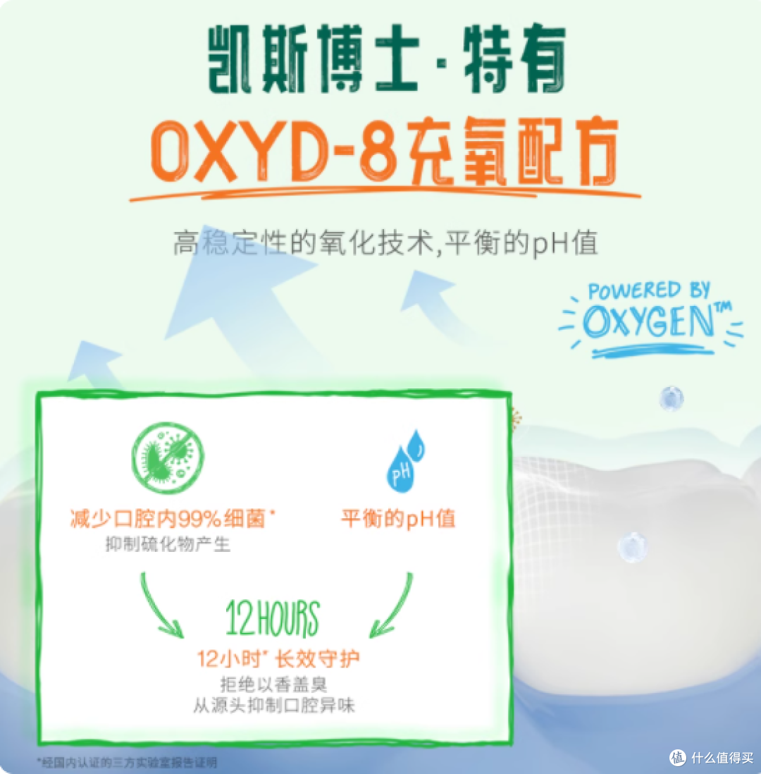 被口臭逼疯后挖到宝！凯斯博士 1L 漱口水救了我的社交局