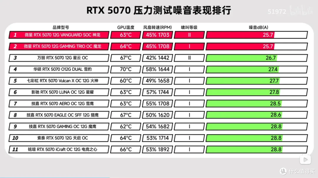 想畅玩《三角洲行动》，5060够用还是上到5070？鼠鼠们赶紧来看！