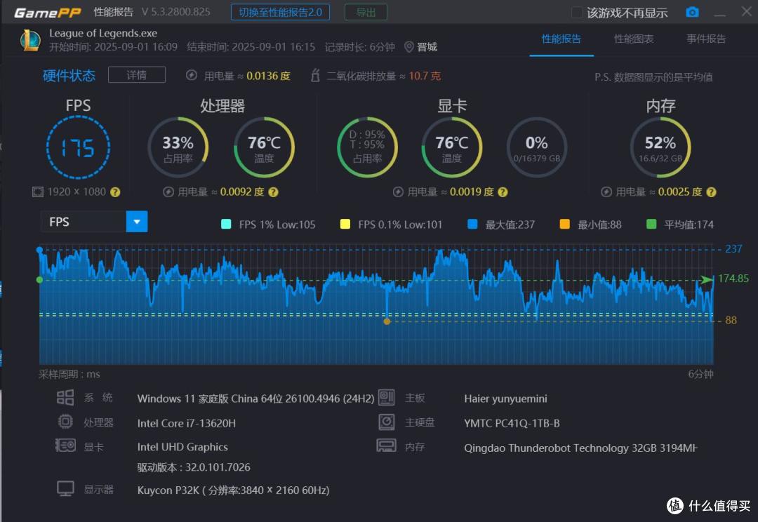 性能小钢炮再升级!家用办公之选——雷神MIX迷你主机评测