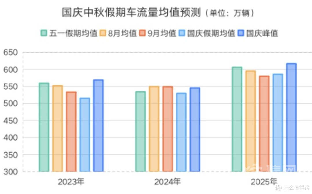 青岛交警发布国庆中秋假期交通安全出行服务提示