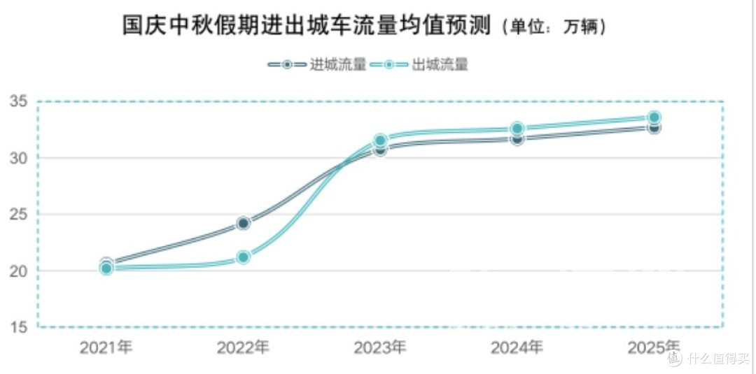 青岛交警发布国庆中秋假期交通安全出行服务提示