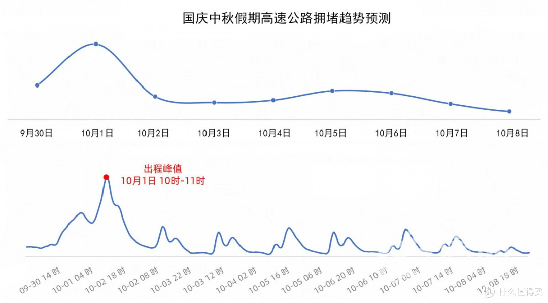 青岛交警发布国庆中秋假期交通安全出行服务提示