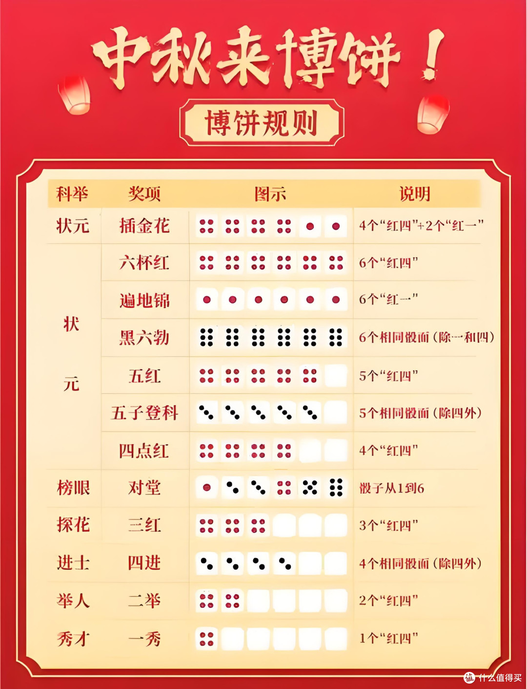 来厦门过中秋才知道,月亮哪有博饼香啊!