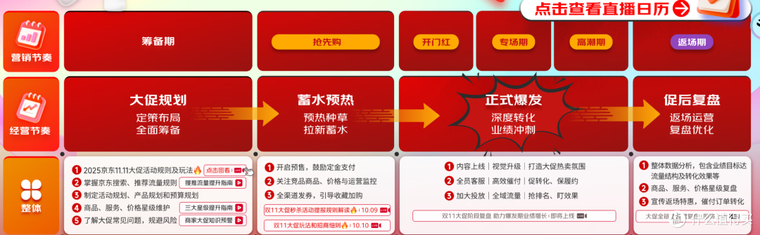 京东双十一速通攻略❗耗时72小时打入内部拆解商家套路❗