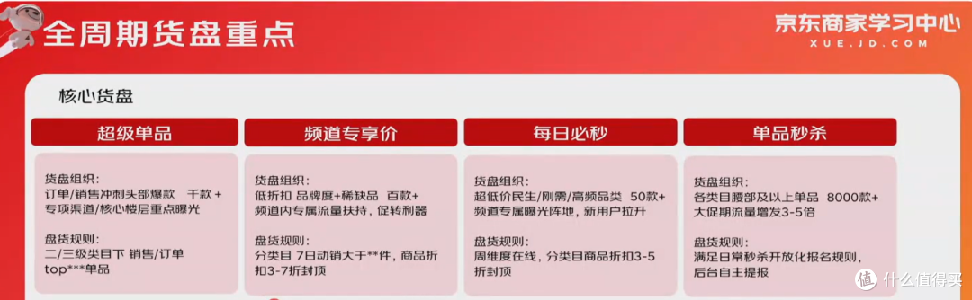 京东双十一速通攻略❗耗时72小时打入内部拆解商家套路❗