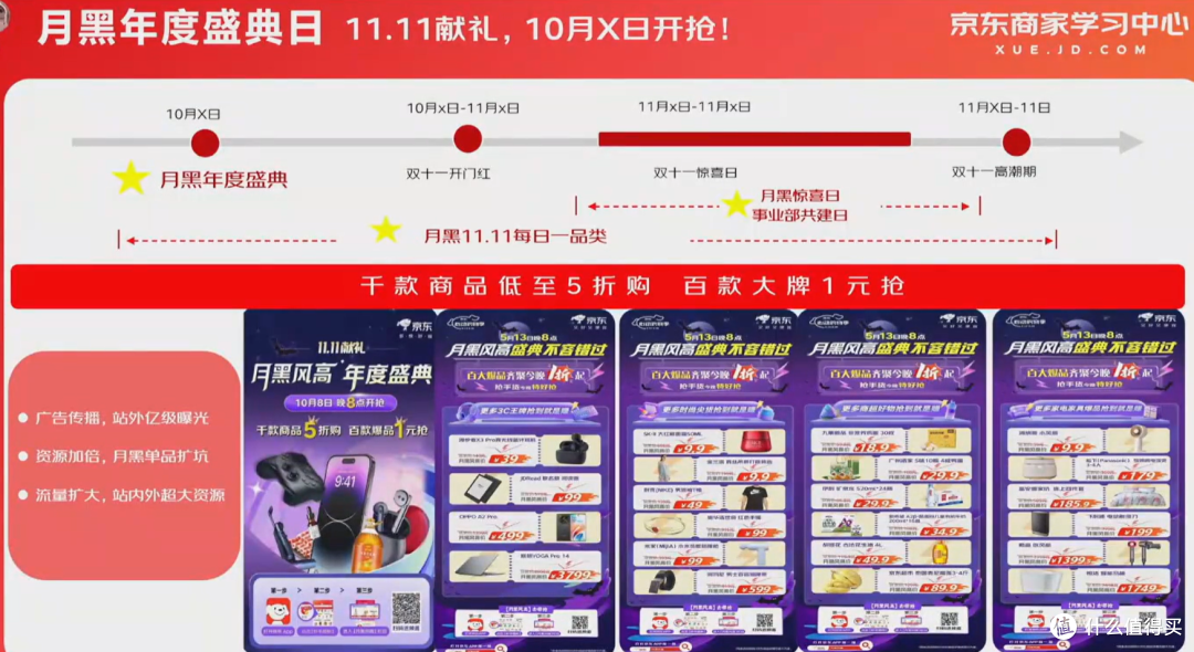 京东双十一速通攻略❗耗时72小时打入内部拆解商家套路❗