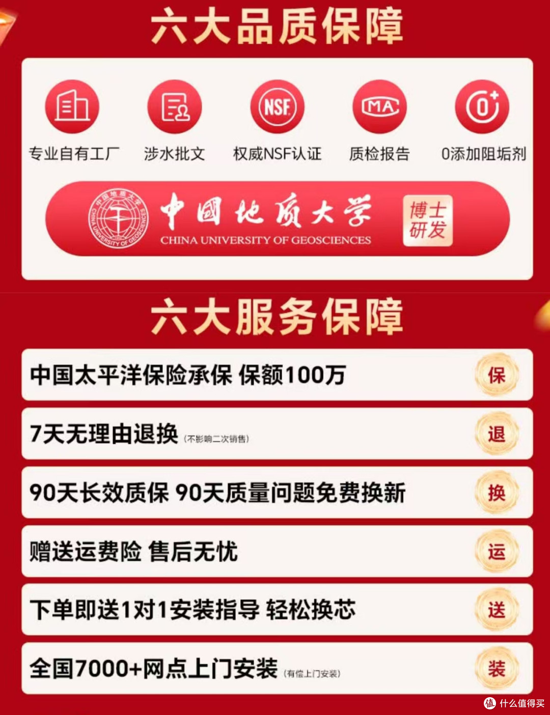 今天把挑选净水器滤芯的核心标准说透,看完再也不怕踩坑