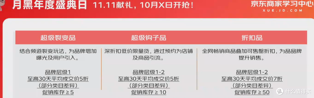 京东双十一速通攻略❗耗时72小时打入内部拆解商家套路❗