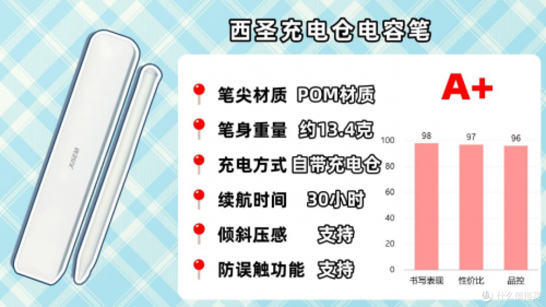 iPad笔用什么牌子的好?十大性价比高平替电容笔速览,轻松挑对品