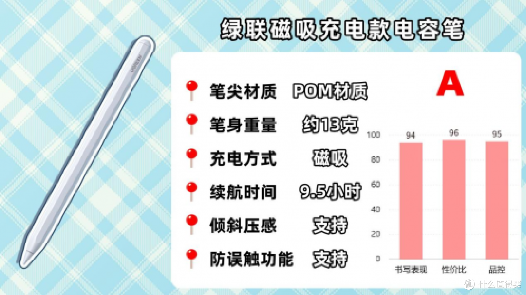 iPad笔用什么牌子的好?十大性价比高平替电容笔速览,轻松挑对品