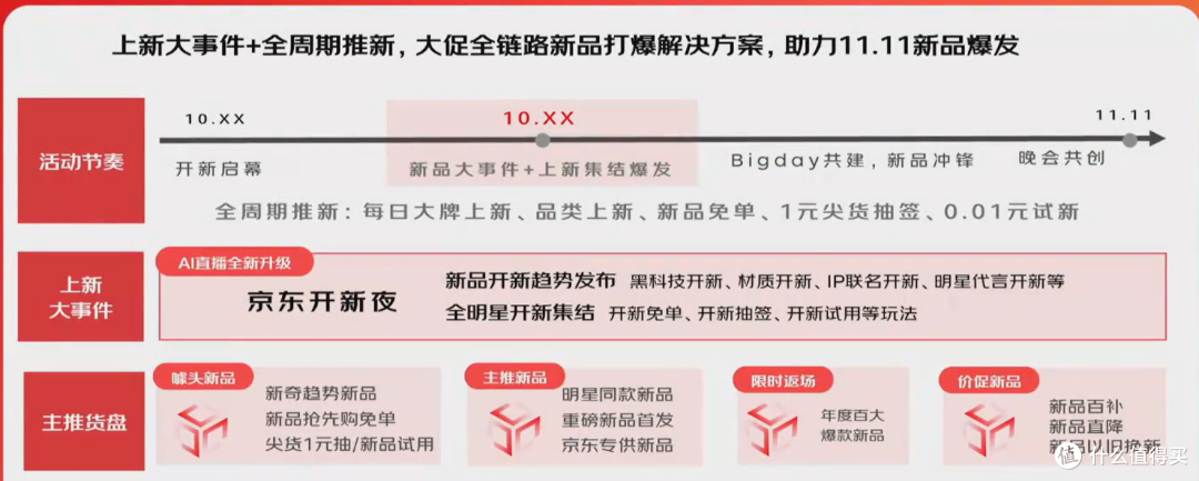 京东双十一速通攻略❗耗时72小时打入内部拆解商家套路❗