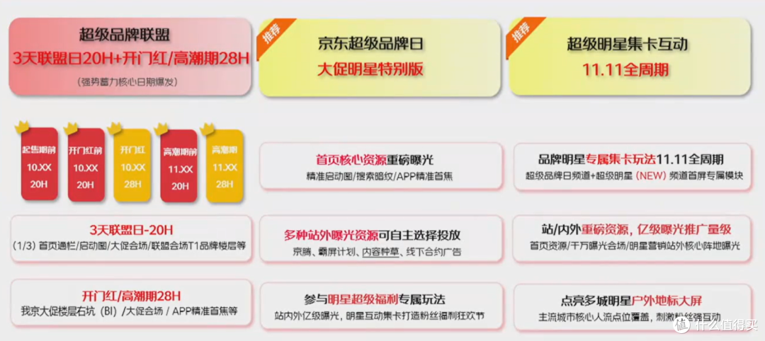 京东双十一速通攻略❗耗时72小时打入内部拆解商家套路❗