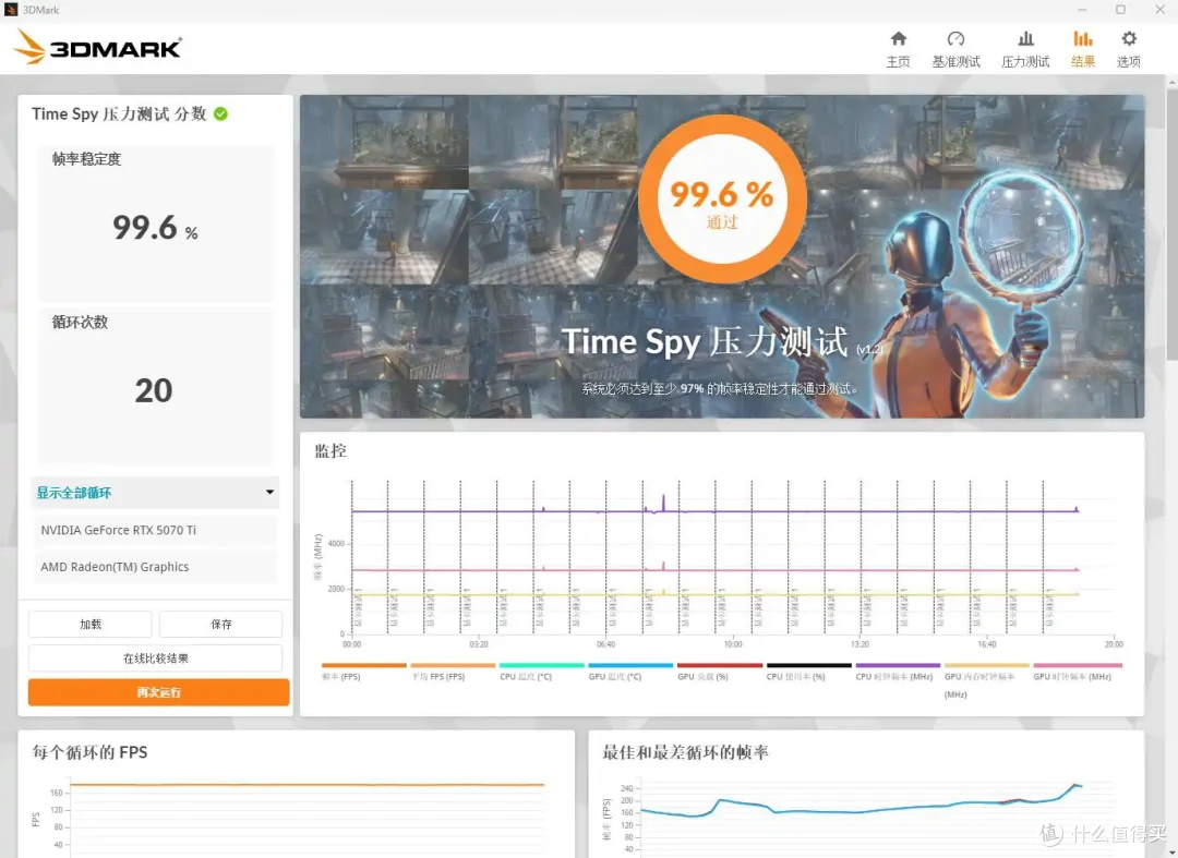 或50系高端显卡中值得入的一款、影驰RTX 5070 Ti星曜NOX OC显卡