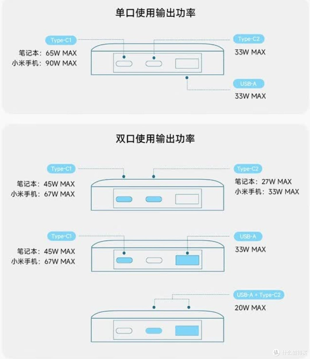 用了一段时间酷态科15号Air充电宝,感觉还~