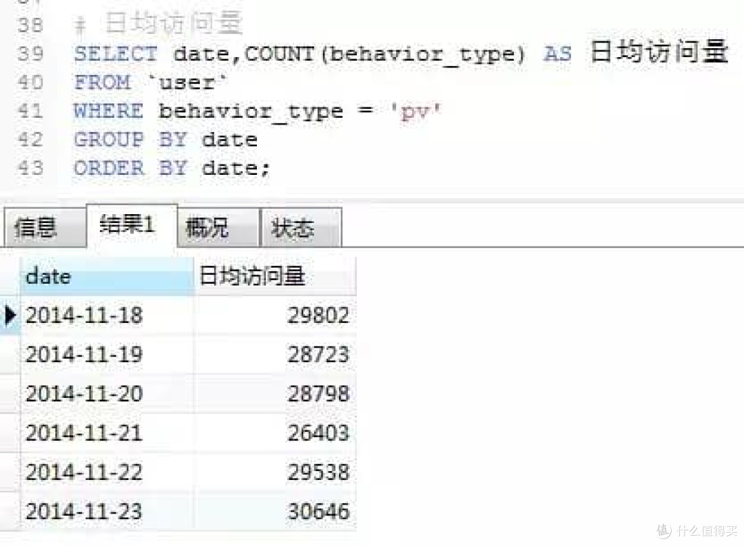 电商用户行为数据分析实战 - 从0到1帮助产品实现持续性营收