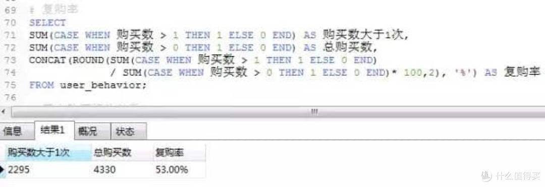 电商用户行为数据分析实战 - 从0到1帮助产品实现持续性营收