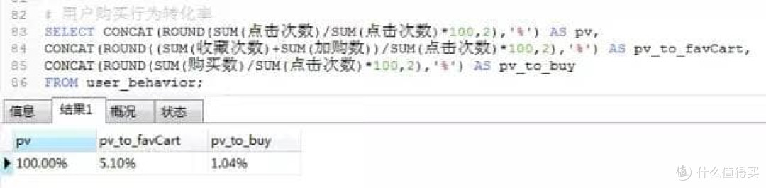 电商用户行为数据分析实战 - 从0到1帮助产品实现持续性营收