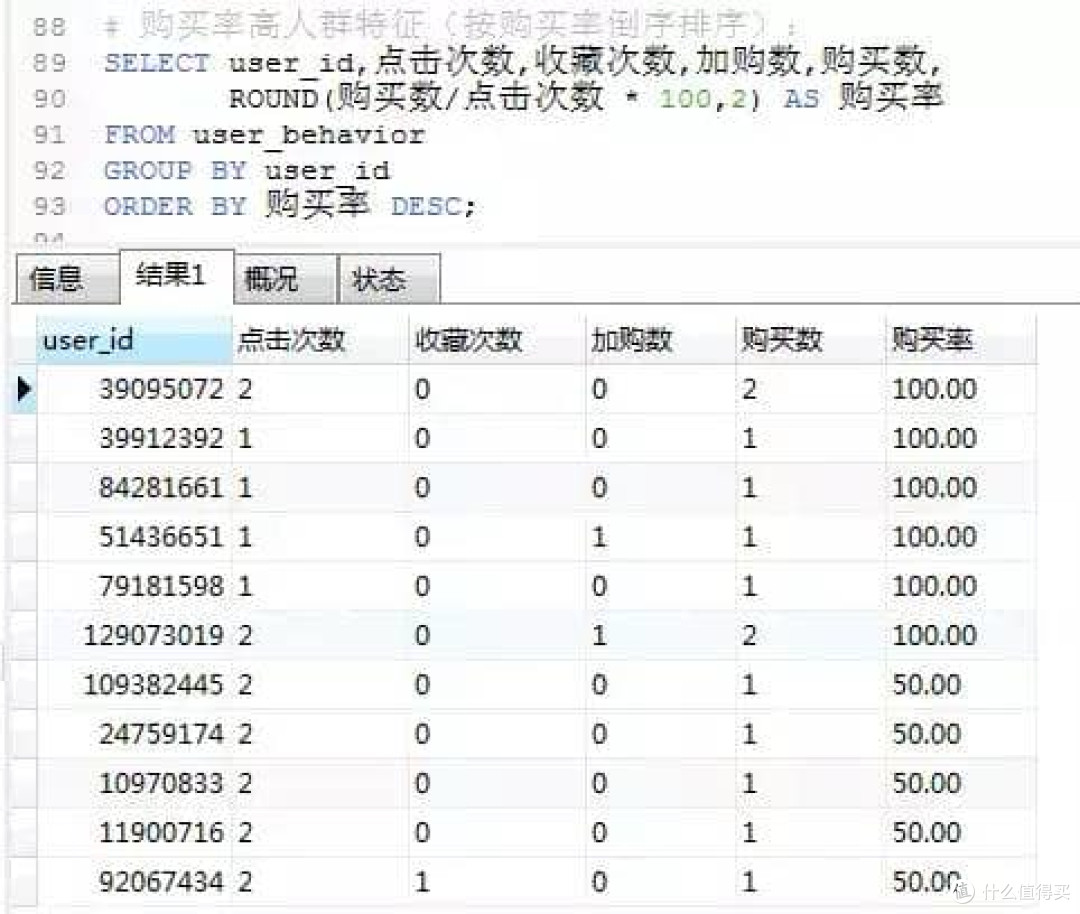 电商用户行为数据分析实战 - 从0到1帮助产品实现持续性营收