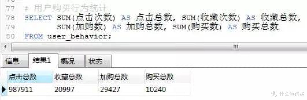 电商用户行为数据分析实战 - 从0到1帮助产品实现持续性营收