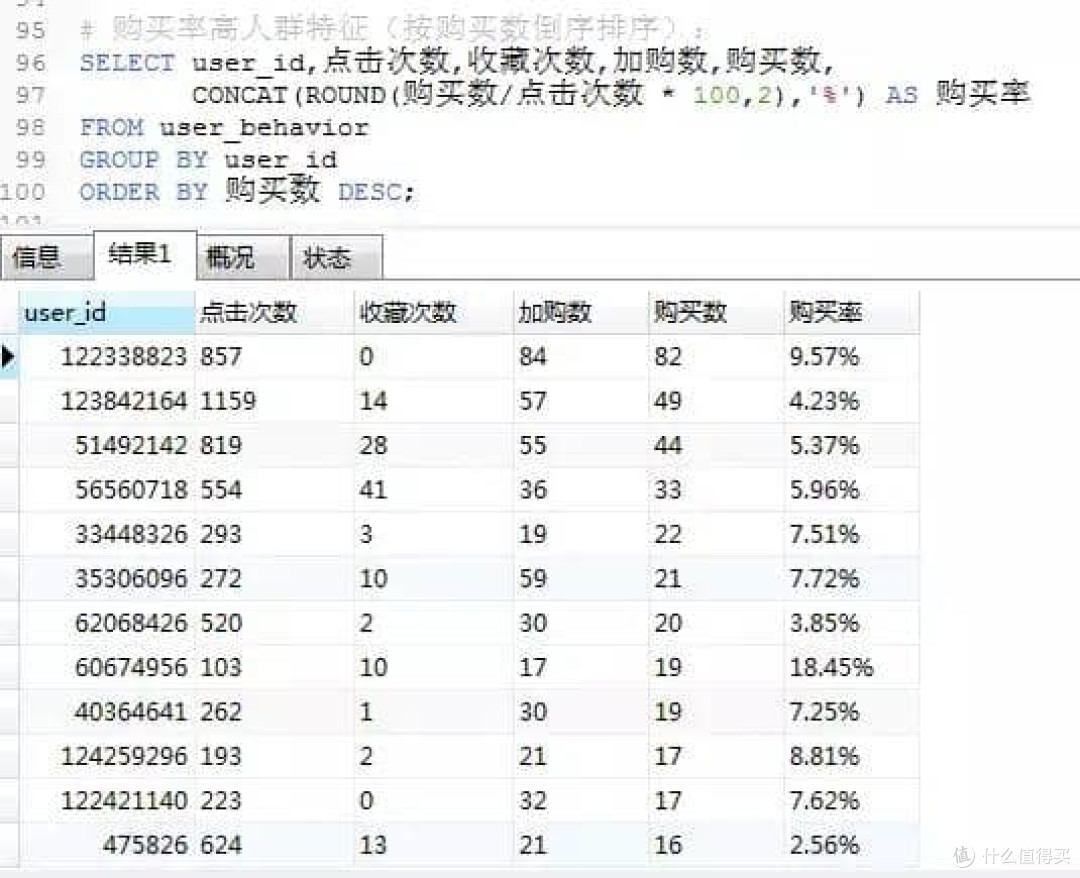 电商用户行为数据分析实战 - 从0到1帮助产品实现持续性营收